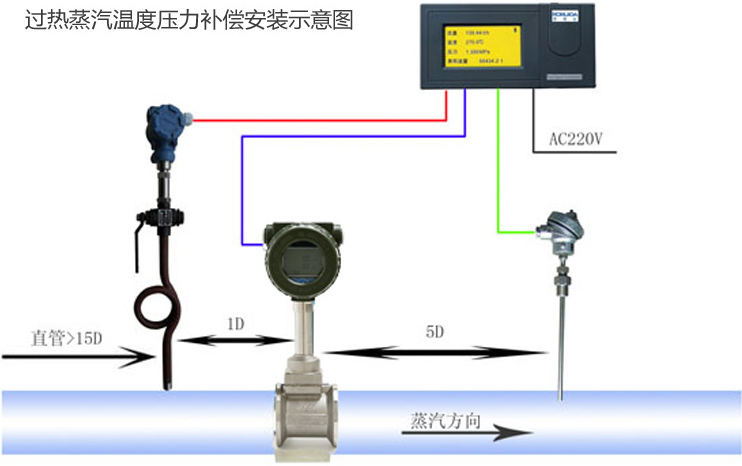 蒸汽渦街流量計安裝示意圖