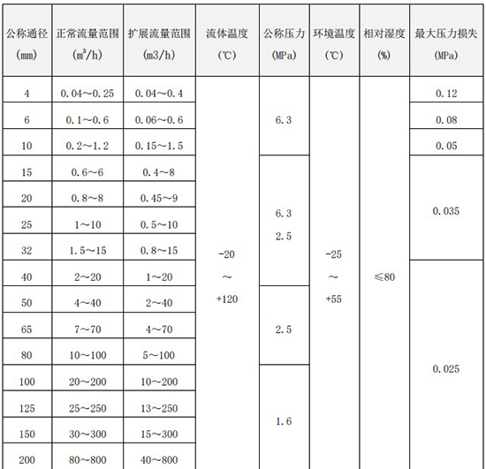 純水流量計流量范圍對照表