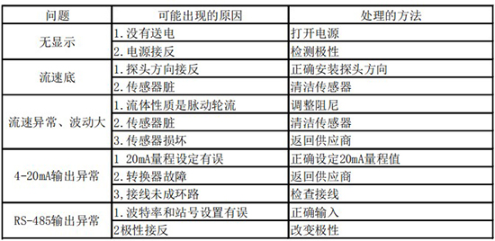 氮氣流量計故障分析表