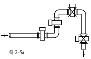 dn400污水流量計安裝方式圖一