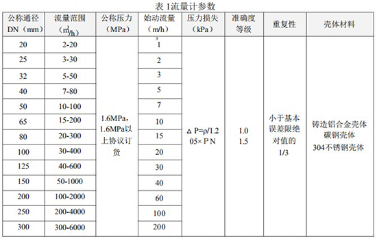 氣體渦輪流量計(jì)主要參數(shù)對(duì)照表