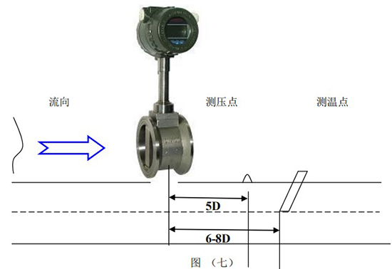 智能蒸汽流量計壓力變送器和Pt100安裝示意圖