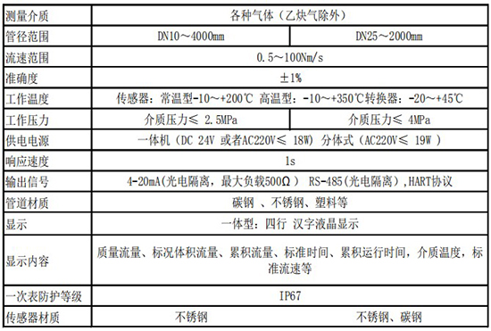 煙氣流量表技術參數(shù)表