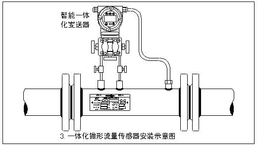 天然氣計(jì)量表安裝示意圖