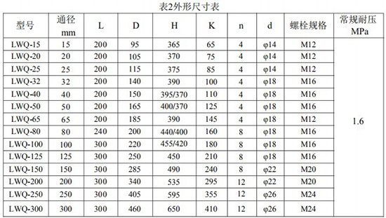 dn80氣體渦輪流量計外形尺寸表