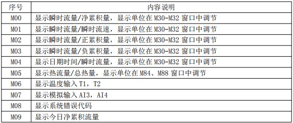 水超聲波流量計菜單說明對照表一