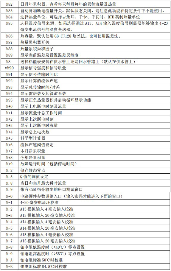 水超聲波流量計菜單說明對照表四