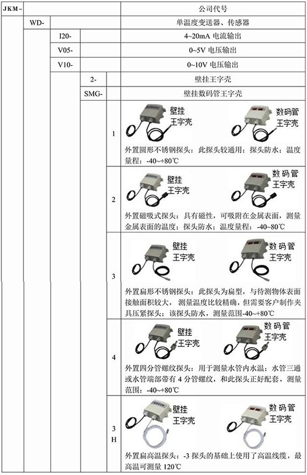 壁掛式溫度變送器規格選型表